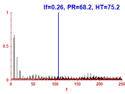Survival probability